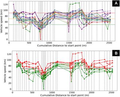 Toward an Intelligent Driving Behavior Adjustment Based on Legal Personalized Policies Within the Context of Connected Vehicles
